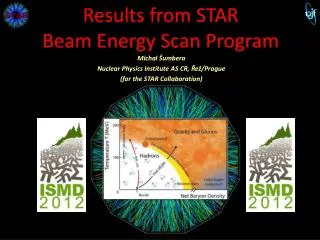 Results from STAR Beam Energy Scan Program