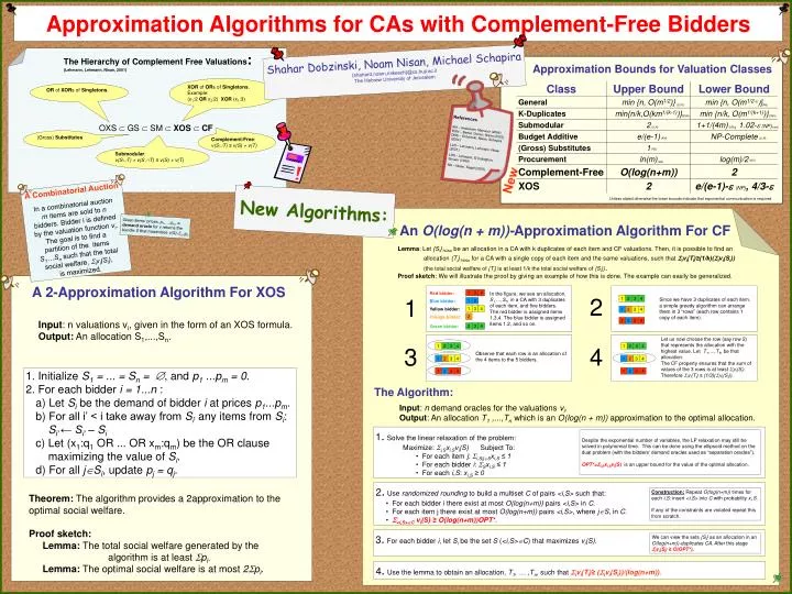 approximation algorithms for cas with complement free bidders