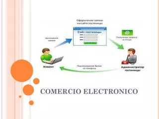 comercio electronico