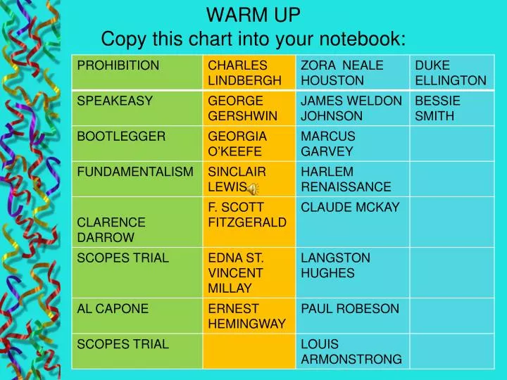 warm up copy this chart into your notebook