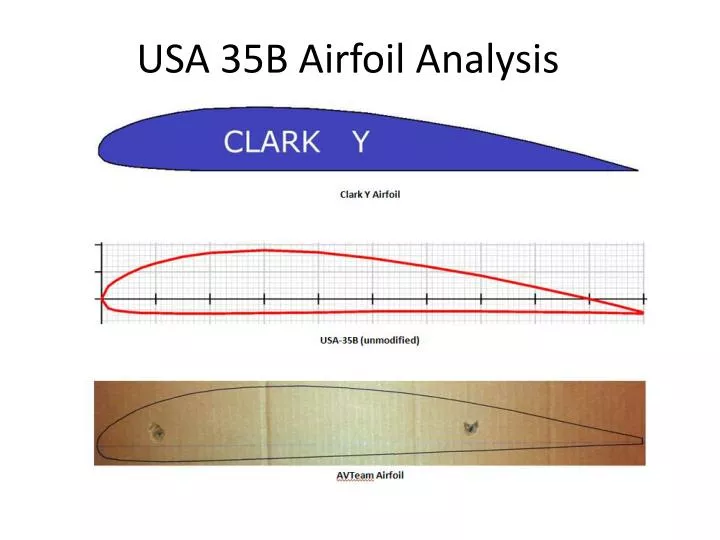 usa 35b airfoil analysis