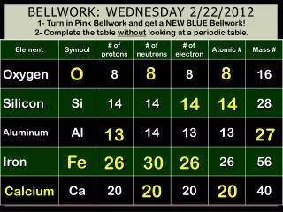 Bellwork: Wednesday 2/22/2012