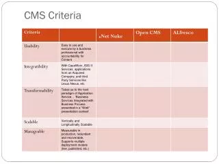 CMS Criteria