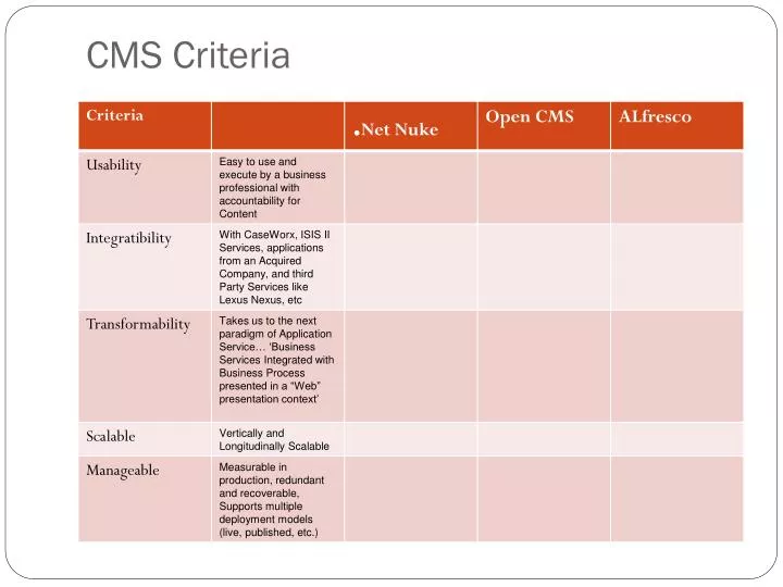 cms criteria