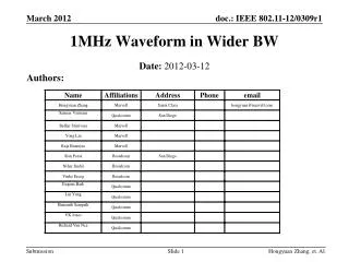 1MHz Waveform in Wider BW