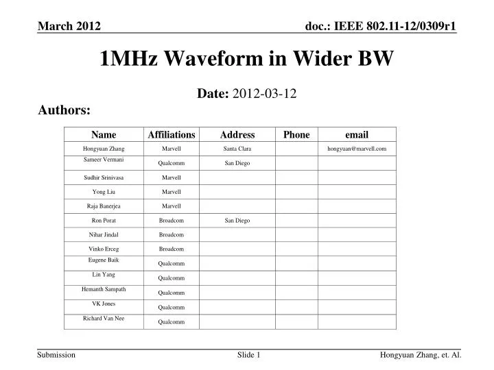 1mhz waveform in wider bw