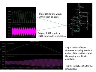 Input 10kHz sine wave, 20mV peak-to-peak