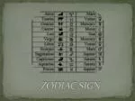 Creative Zodiac Designs for Every Sign: Unique Art Inspired by Astrology - slide 1