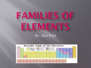 FAMILIES OF elements