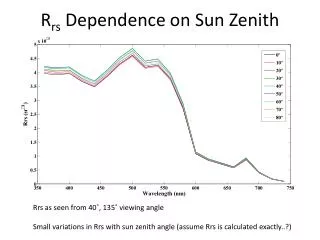 R rs Dependence on Sun Zenith