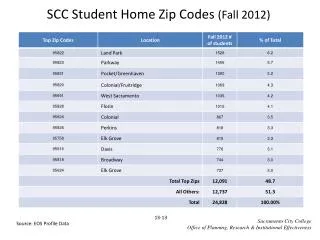 SCC Student Home Zip Codes (Fall 2012)