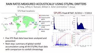 Five STS float data have been analyzed and presented