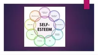 SELF - ESTEEM