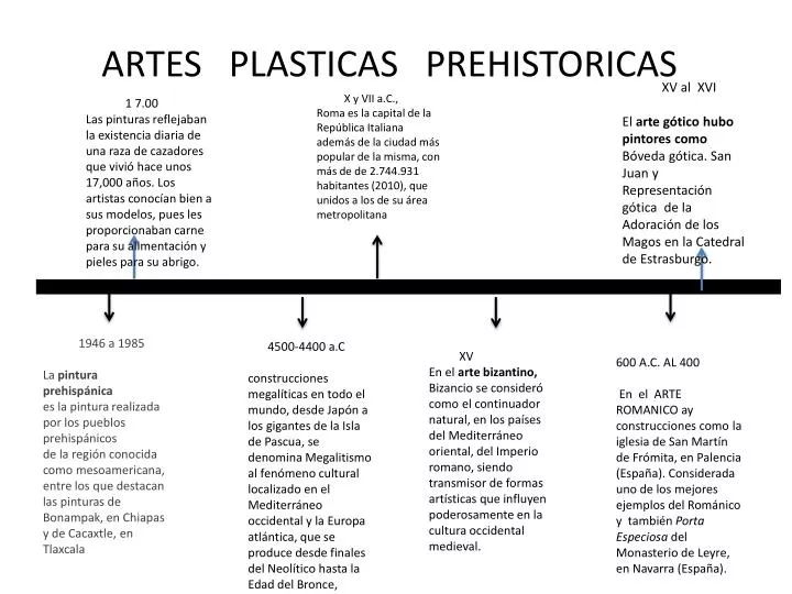 artes plasticas p rehistoricas