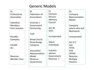 A) Professional Association Individual Members from Industry Possible Examples: CSCMP ALI