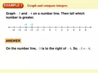 Graph and compare integers
