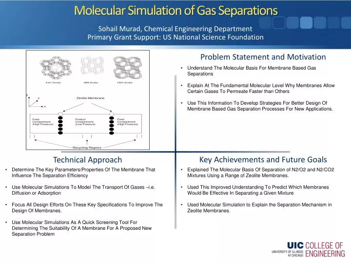 molecular simulation of gas separations