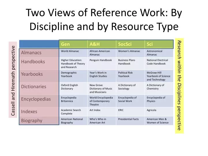 two views of reference work by discipline and by resource type