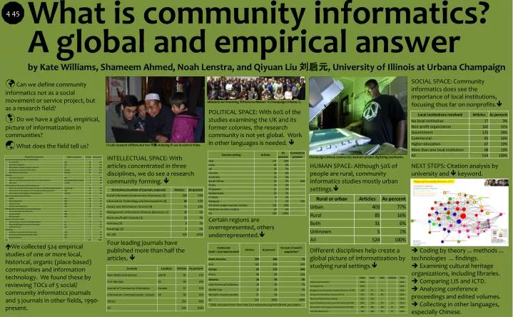 what is community informatics a global and empirical answer