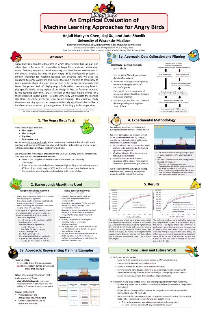 an empirical evaluation of machine learning approaches for angry birds