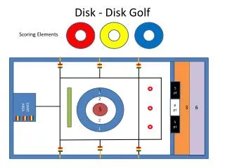 Scoring Elements