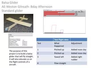 Balsa Glider AE- W eston Gilreath- Bday Afternoon S tandard glider