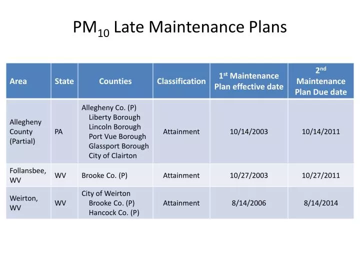 pm 10 late maintenance plans