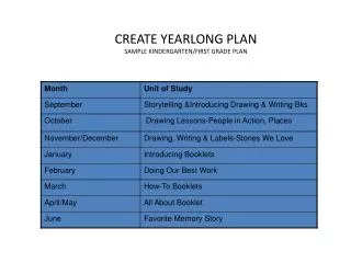 CREATE YEARLONG PLAN SAMPLE KINDERGARTEN/FIRST GRADE PLAN