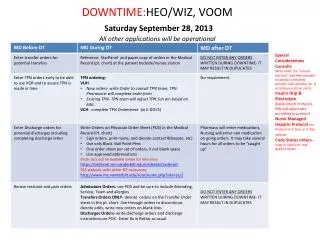 DOWNTIME: HEO/WIZ, VOOM Saturday September 28, 2013 All other applications will be operational