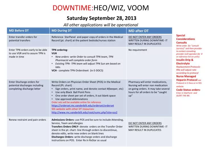 downtime heo wiz voom saturday september 28 2013 all other applications will be operational