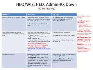 HEO/WIZ, HED, Admin-RX D own MD Process 8/12