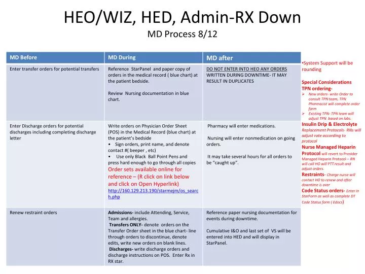 heo wiz hed admin rx d own md process 8 12