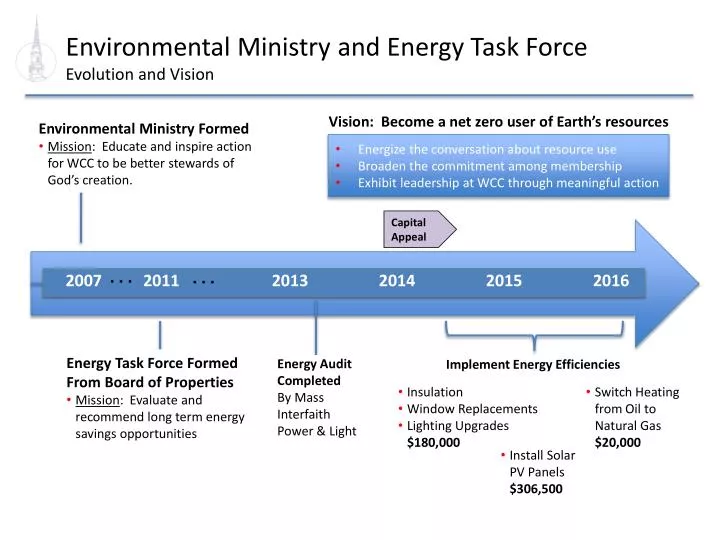 environmental ministry and energy task force evolution and vision
