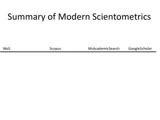 Summary of Modern Scientometrics