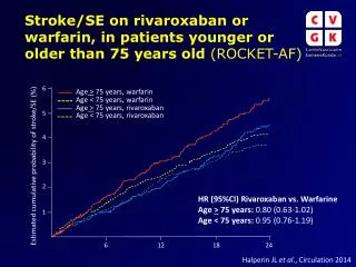 Age &gt; 75 years, warfarin