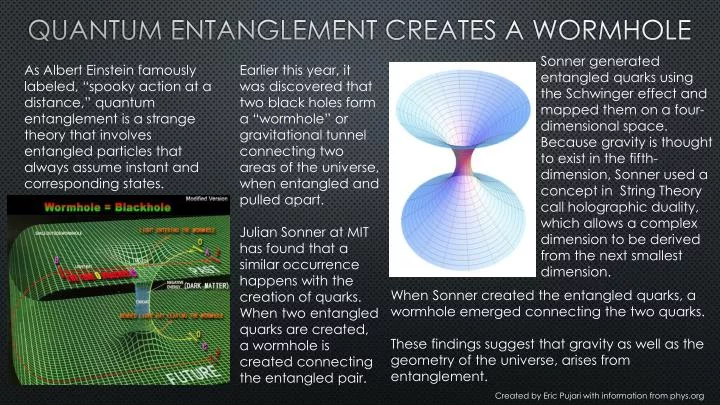 quantum entanglement creates a wormhole