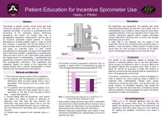 Patient Education for Incentive Spirometer Use Hailey J. Pfeifer
