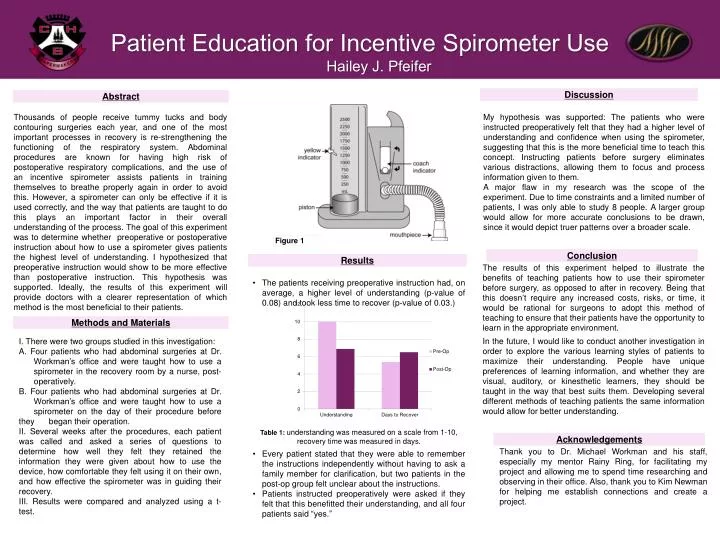 patient education for incentive spirometer use hailey j pfeifer