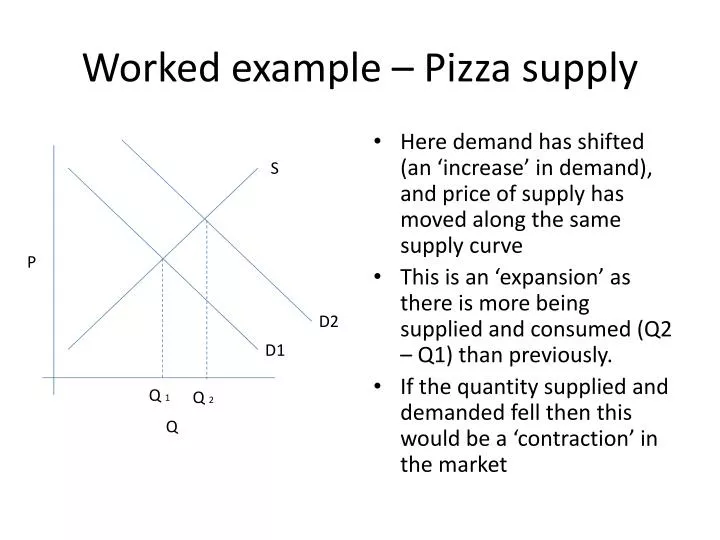 worked example pizza supply