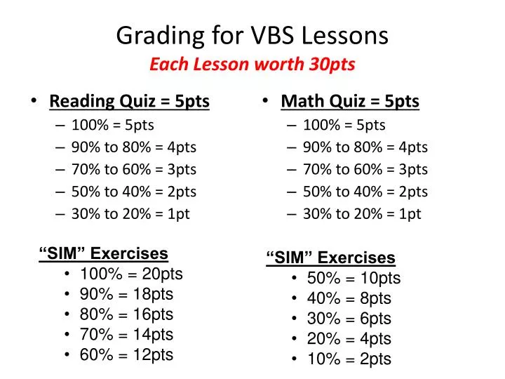 grading for vbs lessons each lesson worth 30pts
