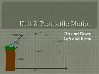 Unit 2: Projectile Motion