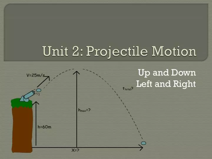 unit 2 projectile motion