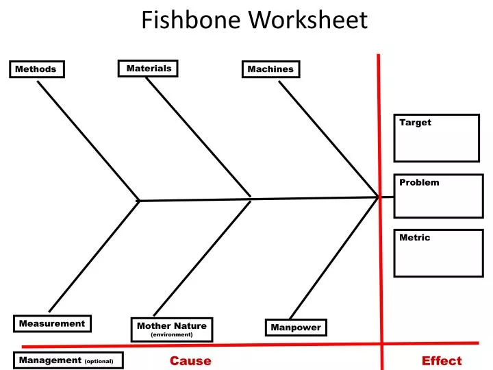 fishbone worksheet