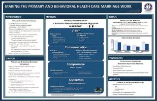Four Key Components of a Successful Primary and Behavioral Healthcare MARRIAGE *