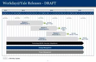 Workday@Yale Releases - DRAFT