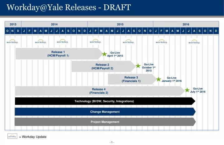 workday@yale releases draft