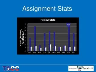 Assignment Stats