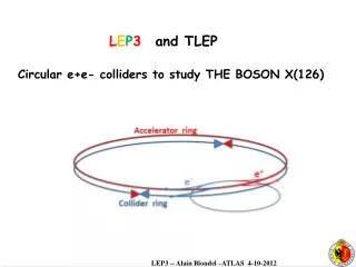 Cir cular e+e- colliders to study THE BOSON X(126)
