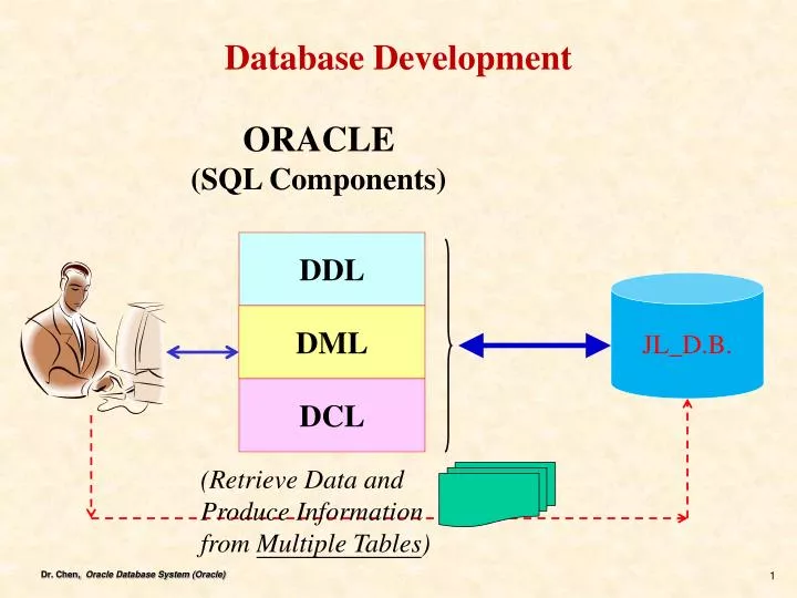 database development