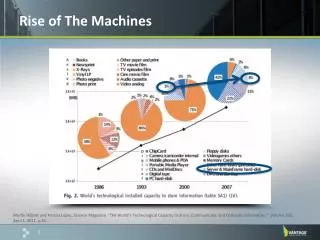 Rise of The Machines